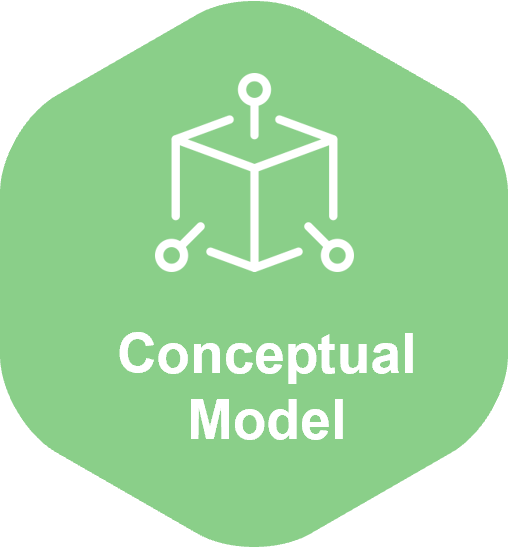 Conceptual model